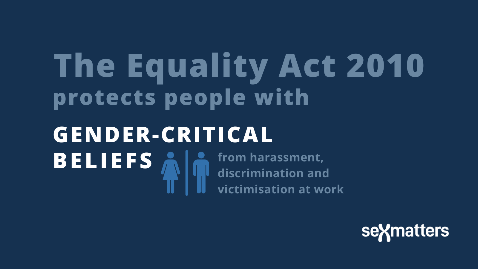 The Equality Act 2010 protects people with gender-critical beliefs