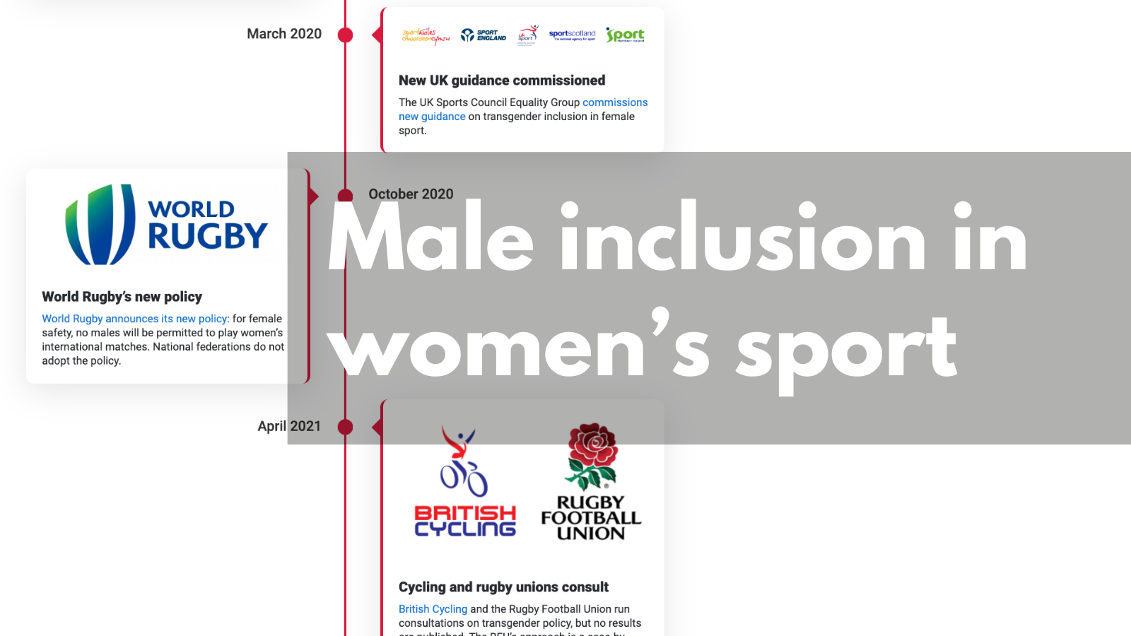 Male inclusion in women's sport