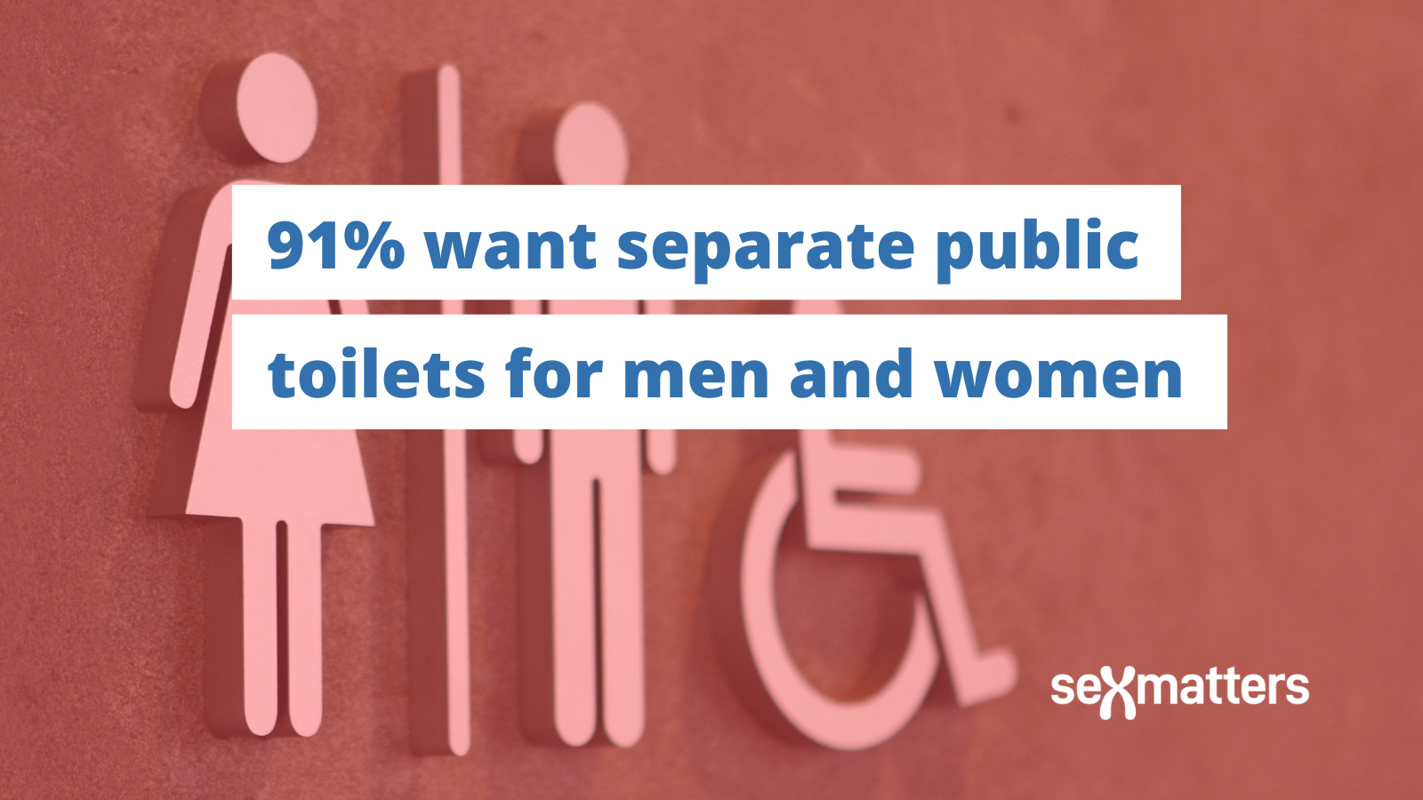 91% want separate public toilets for men and women