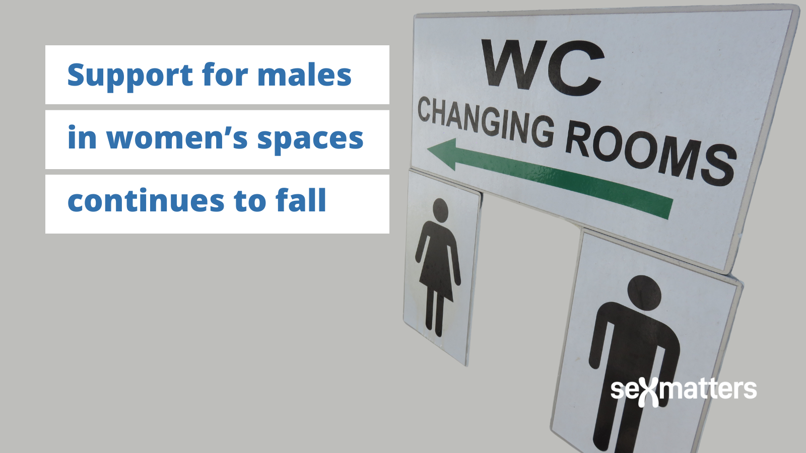 Support for males in women's spaces continues to fall