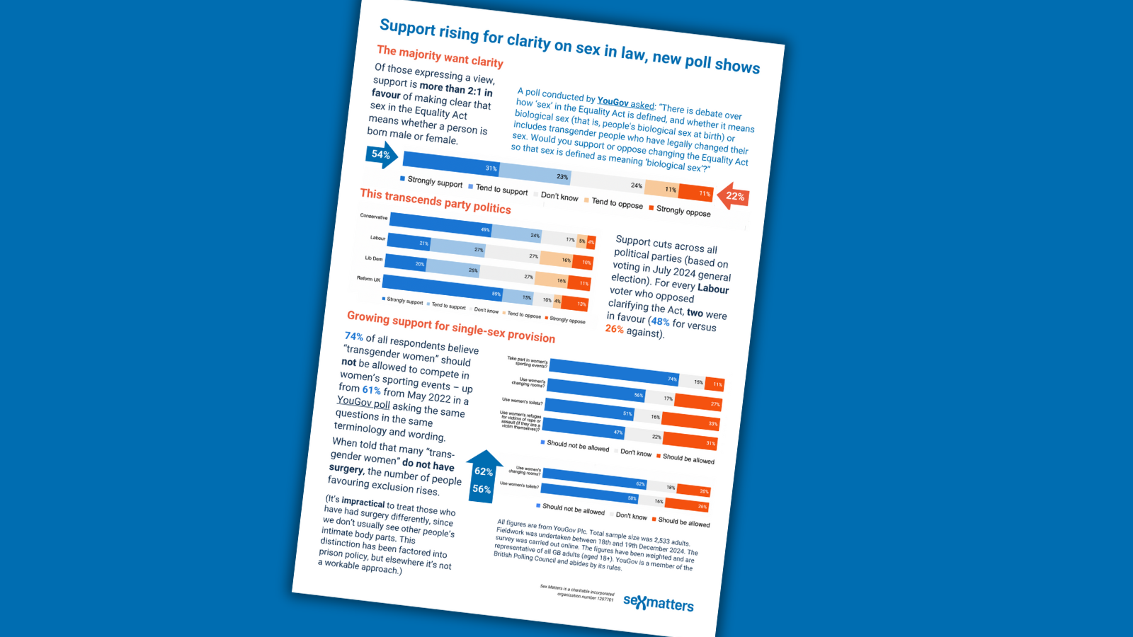 YouGov poll one-pager